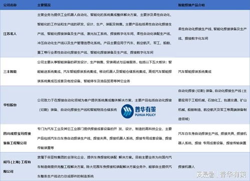 未来焊接行业的自动化和智能化发展及其对因私出入境中介服务的影响