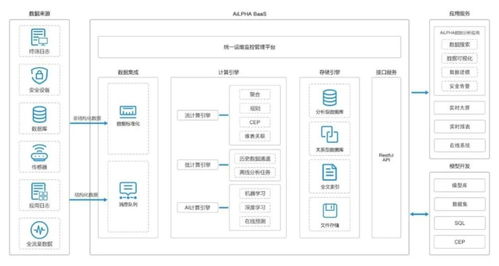 破解海量网络安全大数据存储难题 六步构建高效数据处理与存储支持体系
