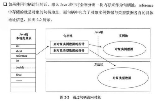 Java对象在内存中的结构与数据处理、存储支持服务探析