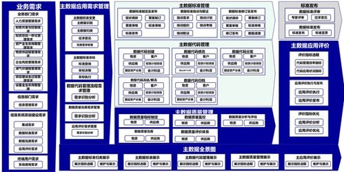 数据治理的框架与核心内容 数据处理与存储支持服务解析