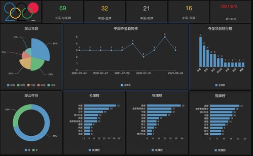 数据可视化分析工具评测 DataEase开源新贵 vs.帆软FineBI老牌产品——数据处理和存储支持服务对比