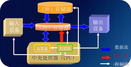 嵌入式技术详解 存储器层次结构与计算实例