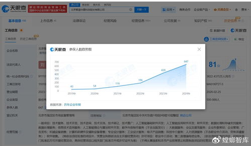 智谱5年参保人数增长14倍，数据服务战略成效彰显