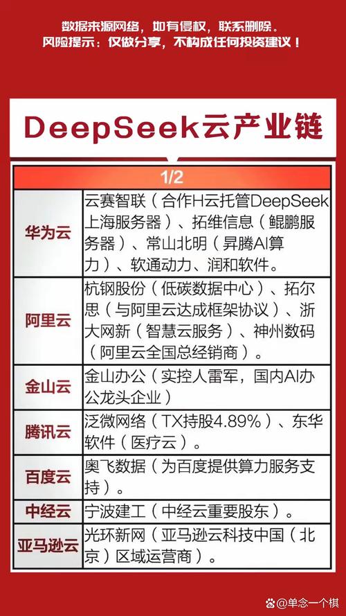 浙大网新(智慧云服务),神州数码奥飞数据