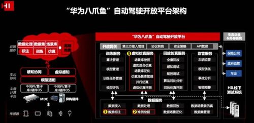 华为八爪鱼 数据处理与存储支持服务的六大关键特性详解